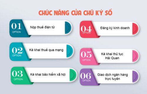 Tuyên truyền về sử dụng chữ ký số trong giao dịch